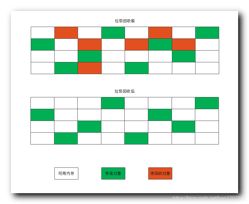 【Android 内存优化】垃圾回收算法 ( 内存优化总结 | 常见的内存泄漏场景 | GC 算法 | 标记清除算法 | 复制算法 | 标记压缩算法 )
