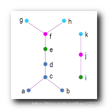 【集合论】序关系 ( 链 | 反链 | 链与反链示例 | 链与反链定理 | 链与反链推论 | 良序关系 )
