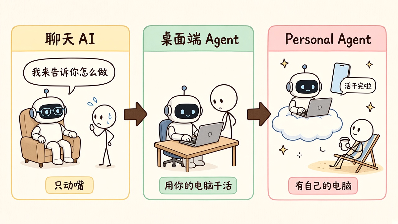 三类 AI 产品的区别