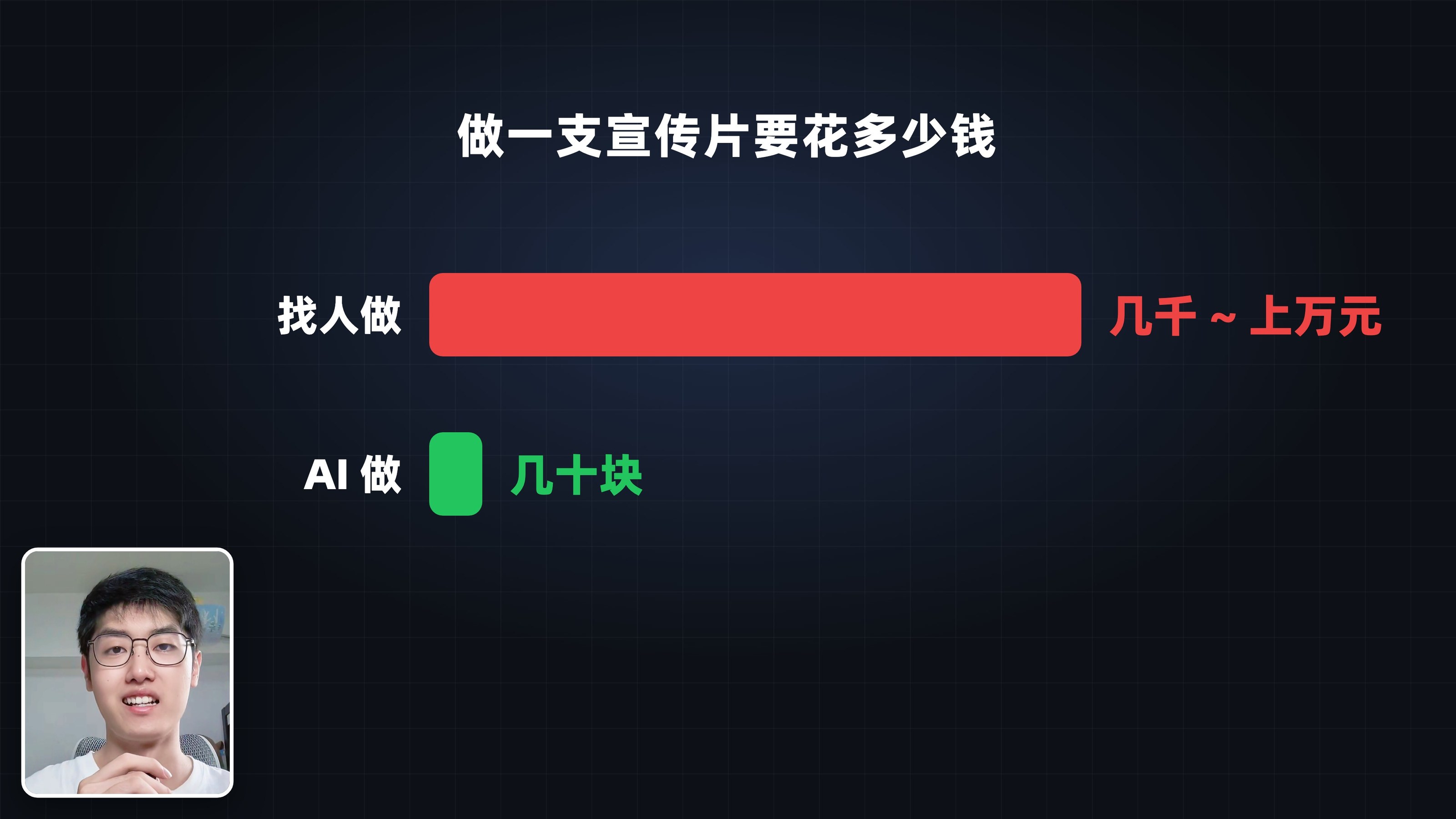 找人做 vs AI 做
