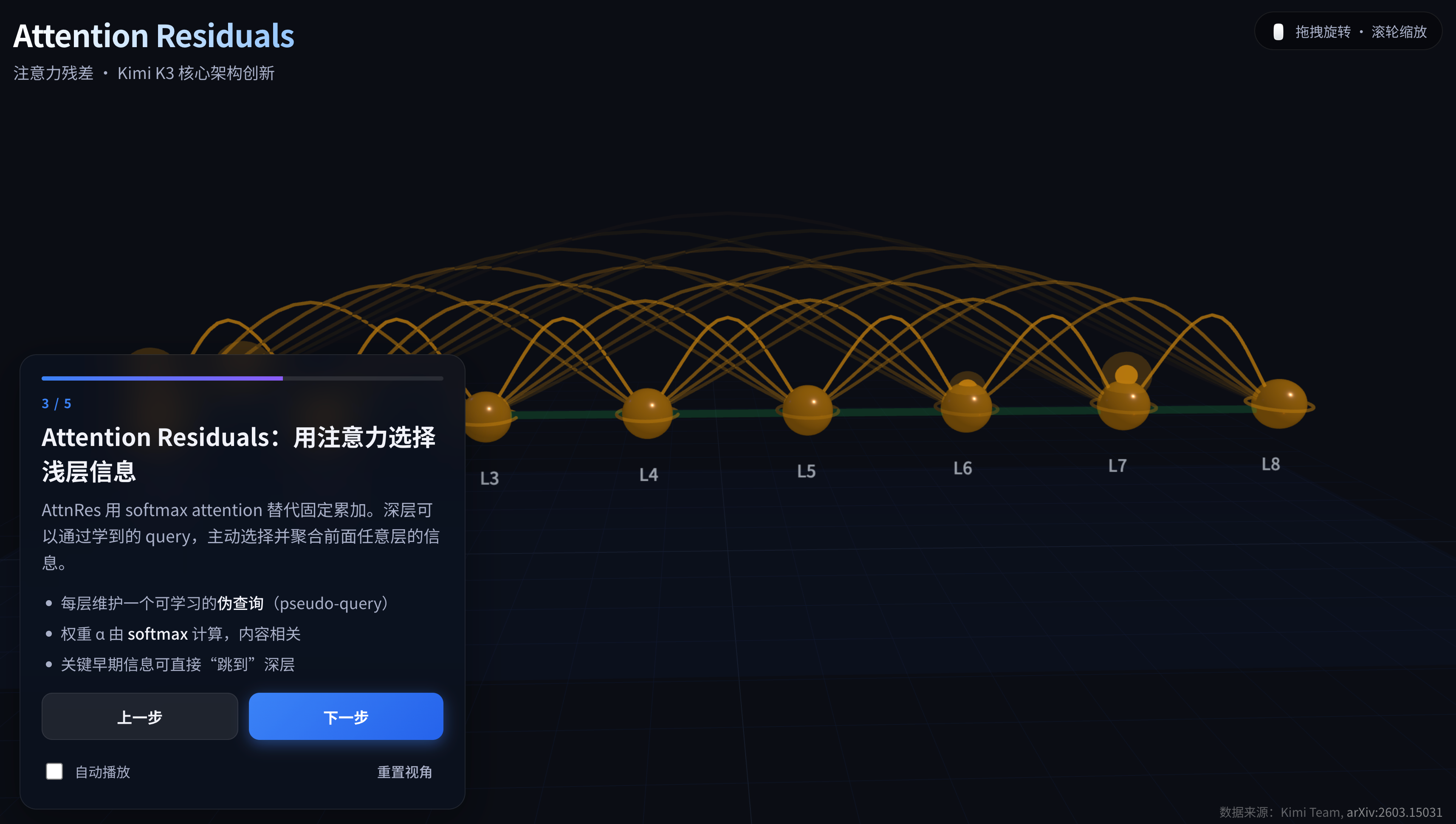 Kimi K3 的 3D 版本