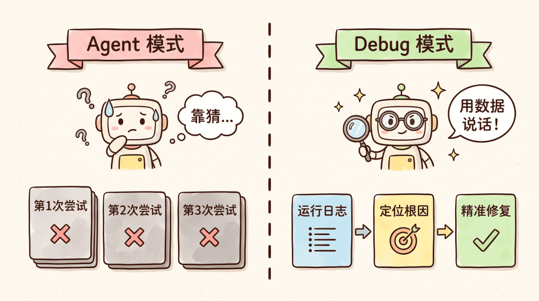 Agent模式和Debug模式对比
