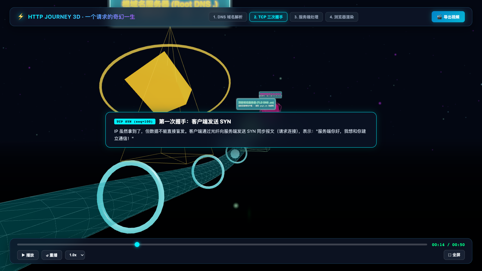 TCP SYN 握手