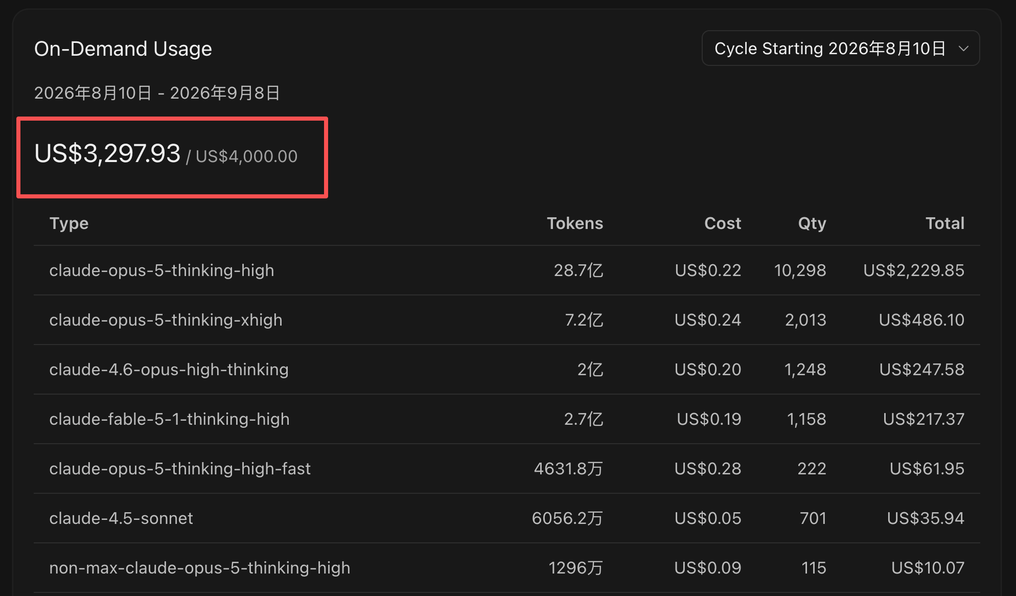 Cursor 最近一个计费周期的账单