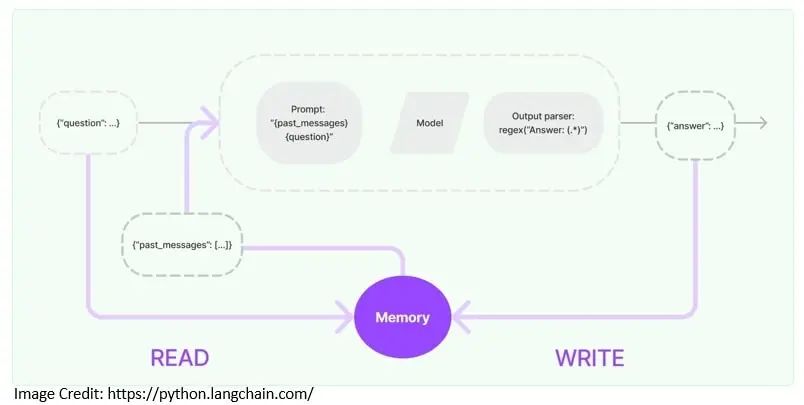 LangChain 内存
