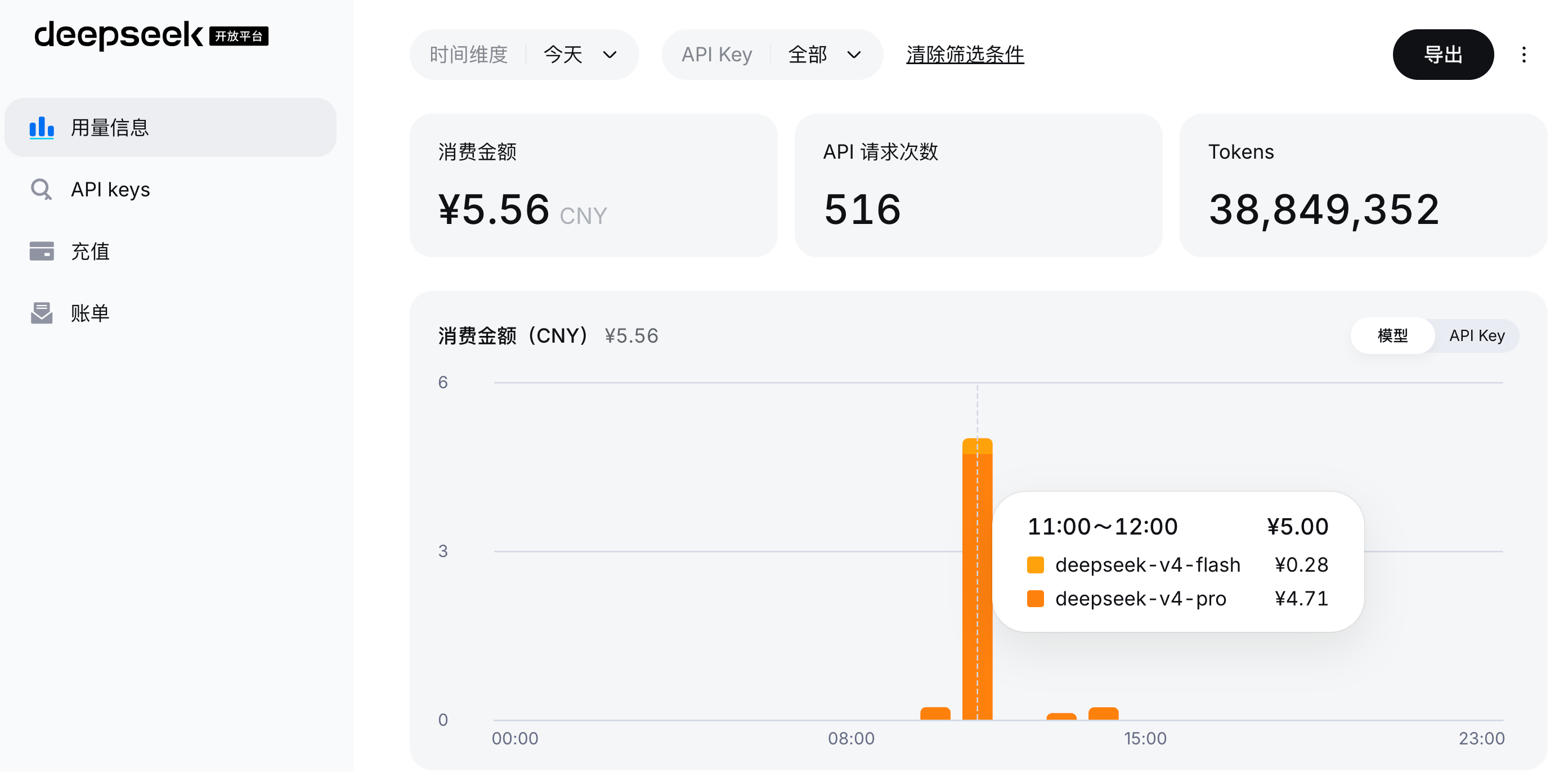 DeepSeek 消费面板