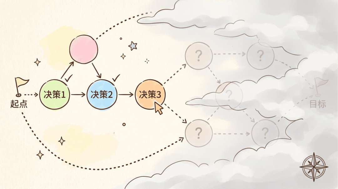 Wayfinder 战争迷雾决策地图