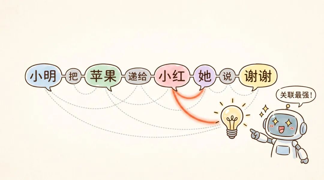 注意力机制
