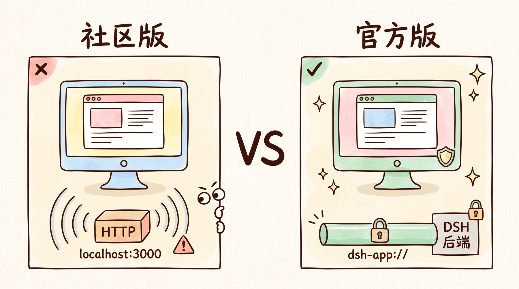 安全性对比