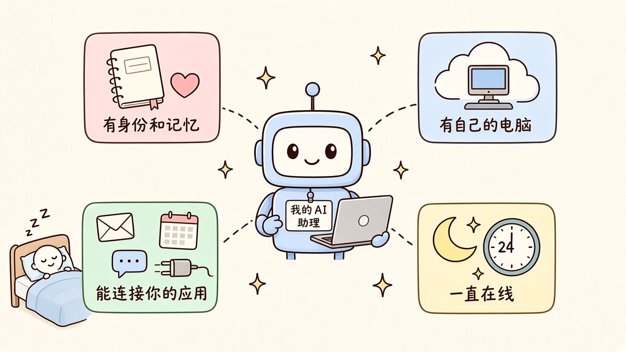 Personal Agent 的 4 个特点