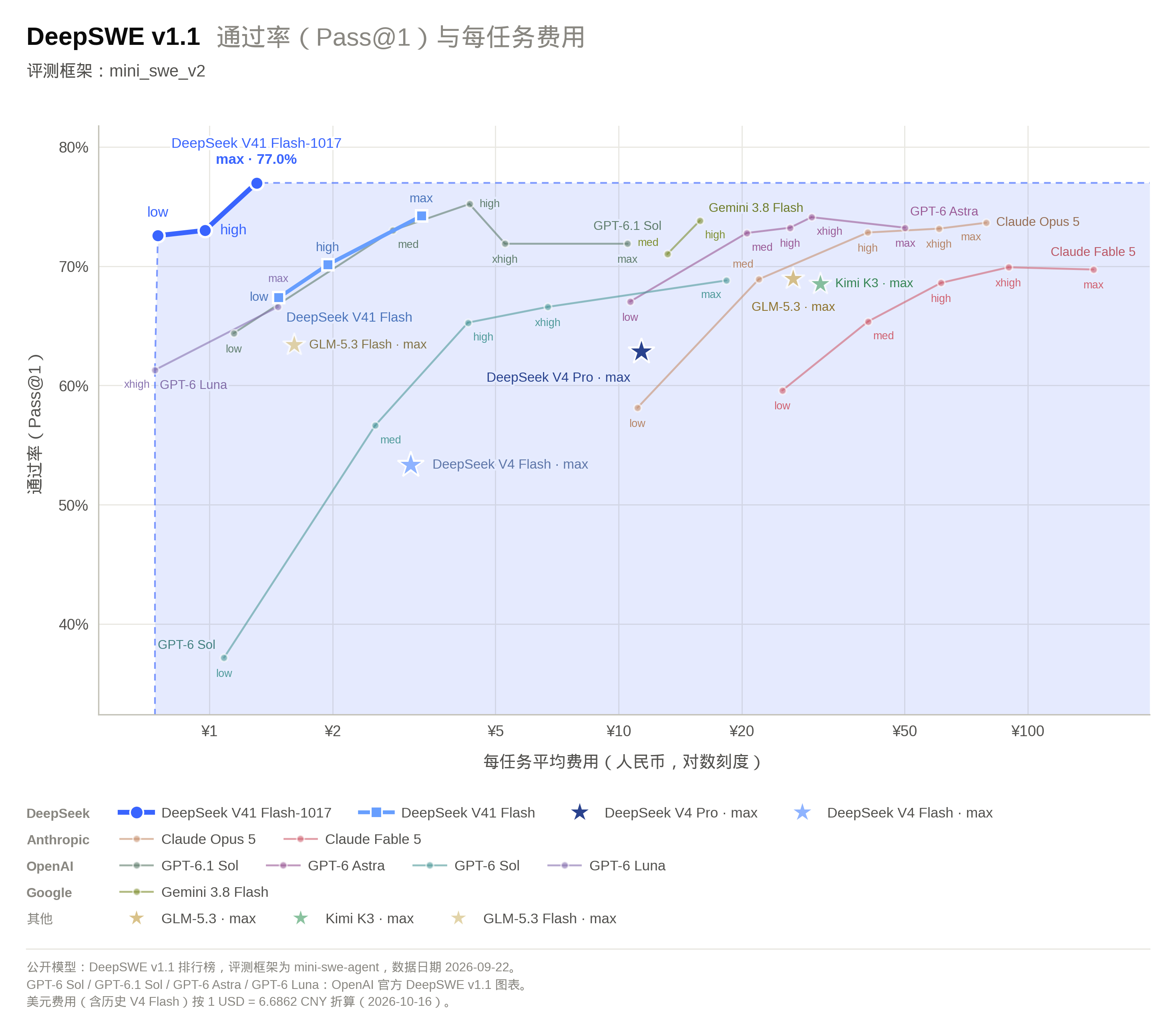 性能成本图