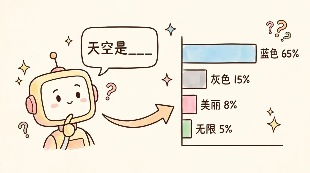 下一个词预测
