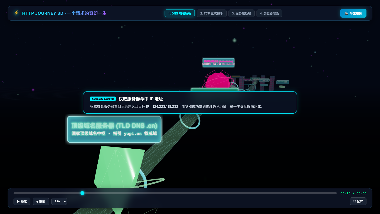 权威 DNS 返回 IP