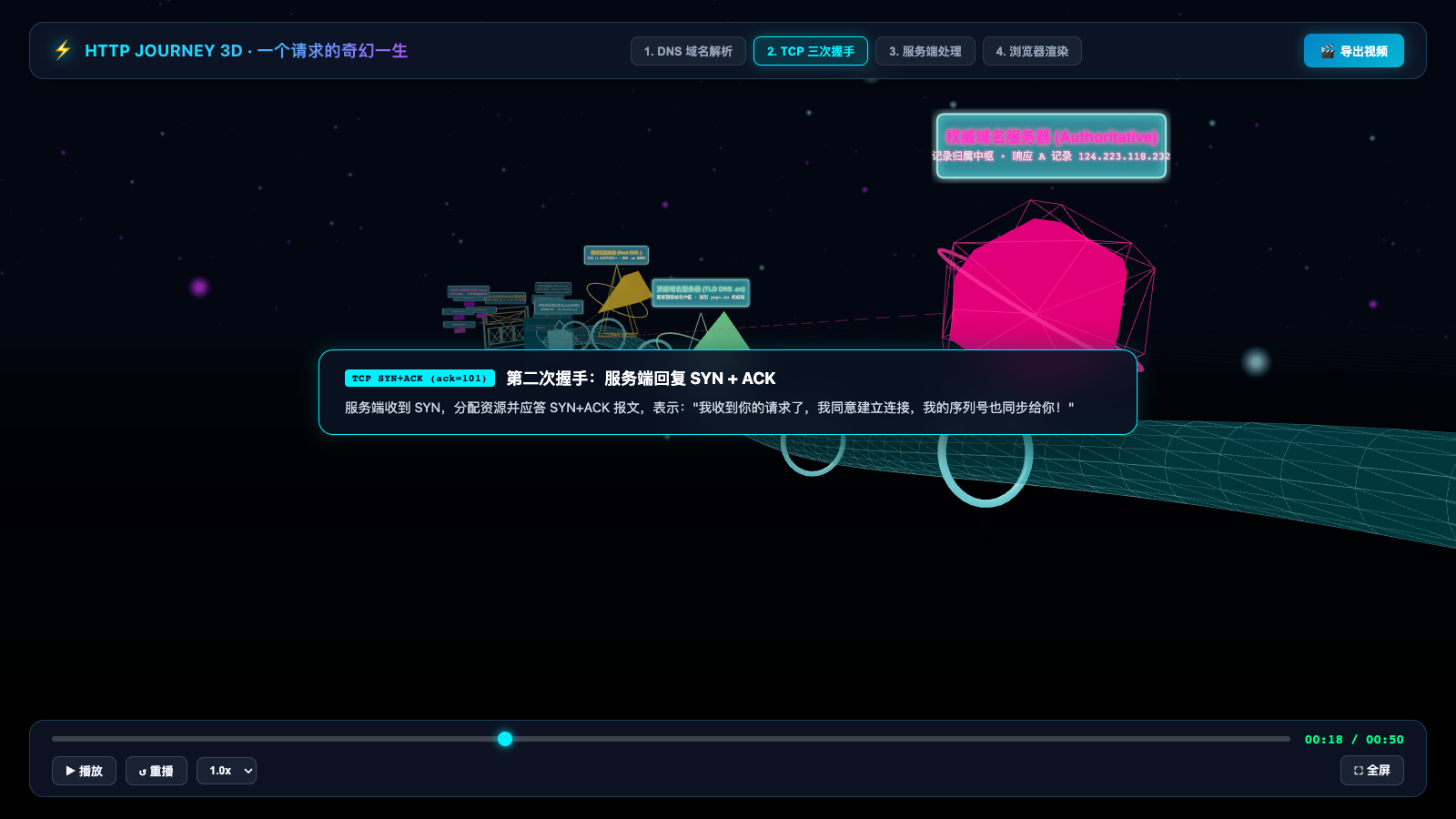 TCP SYN+ACK 握手