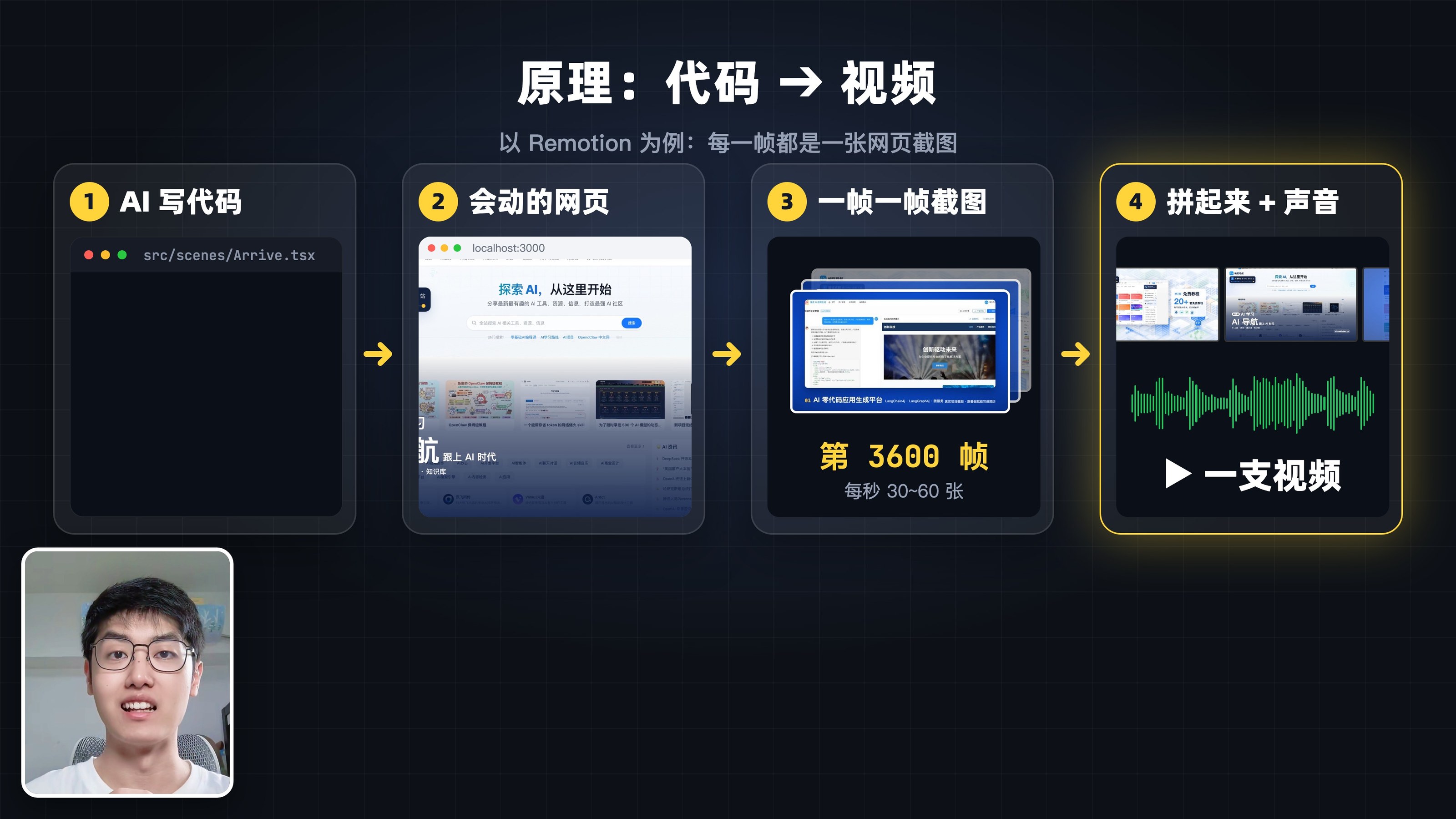 代码变视频的 4 个步骤