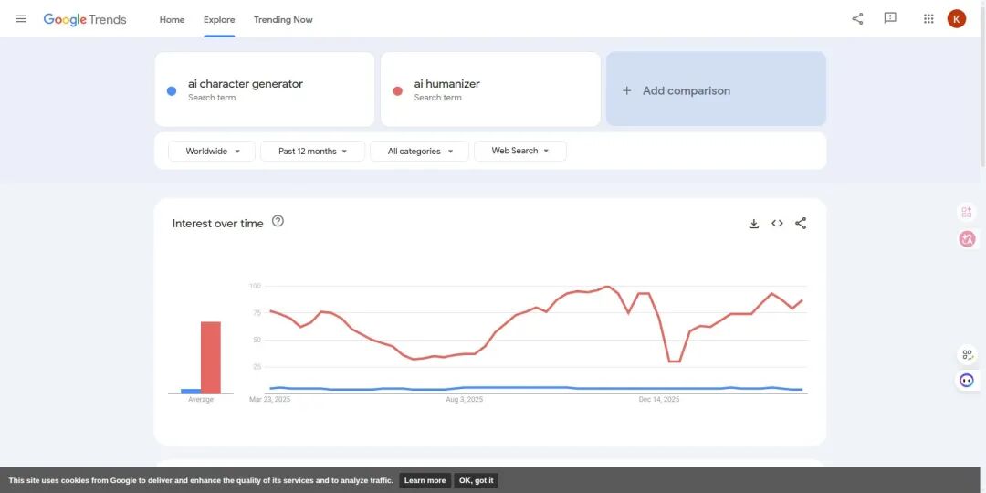 Google Trends 趋势对比