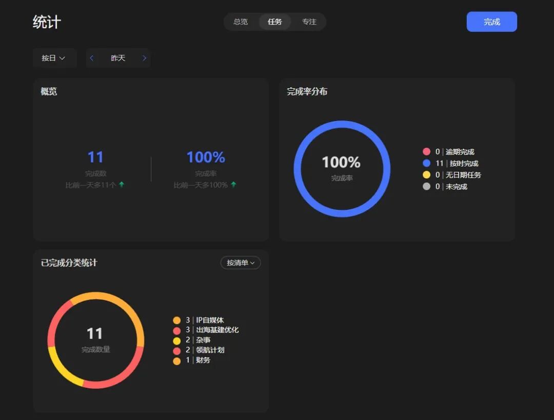 滴答清单任务统计