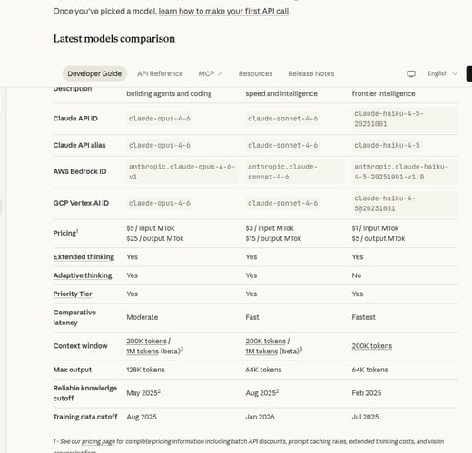 Claude 模型定价对比（含API价格） — Opus 4.6 / Sonnet 4.6 / Haiku 4.5