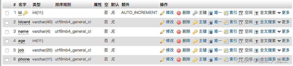【合肥信息技术职业学院】《PHP网站开发》作业设计