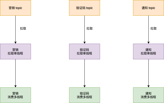 短信平台-pro 版本