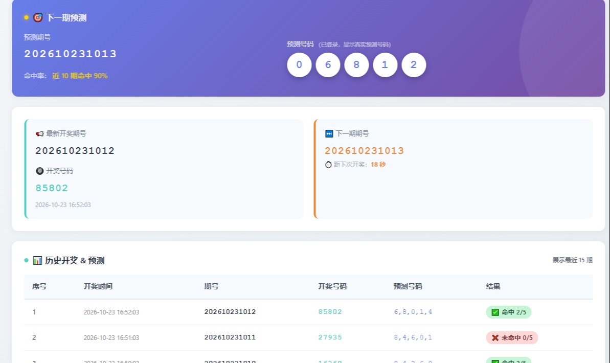 优秀的个人博客,低调大师