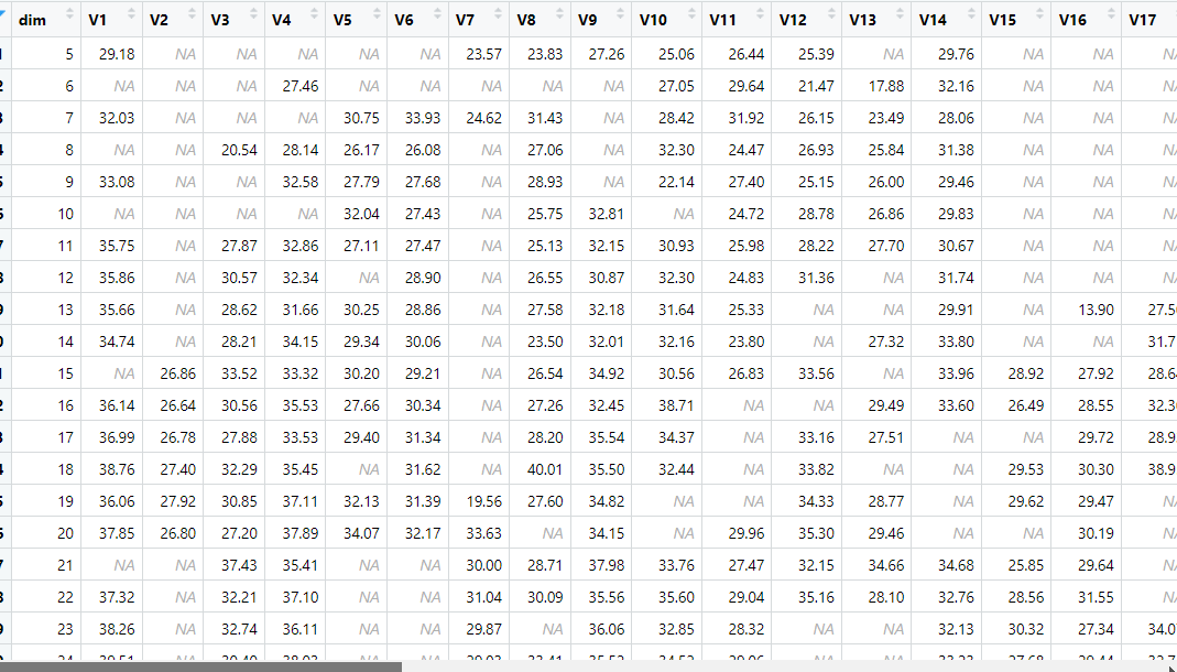 利用滑动窗口及循环函数计算V1,V2,V3........列前十天，当天及后十天三天的均值，并添加在新的列中？
