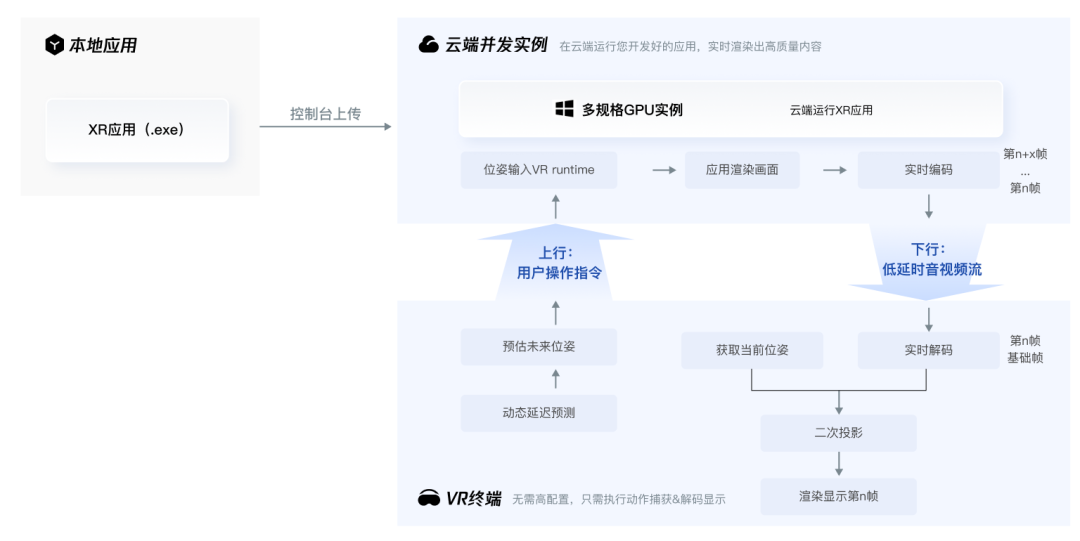 请在此添加图片描述