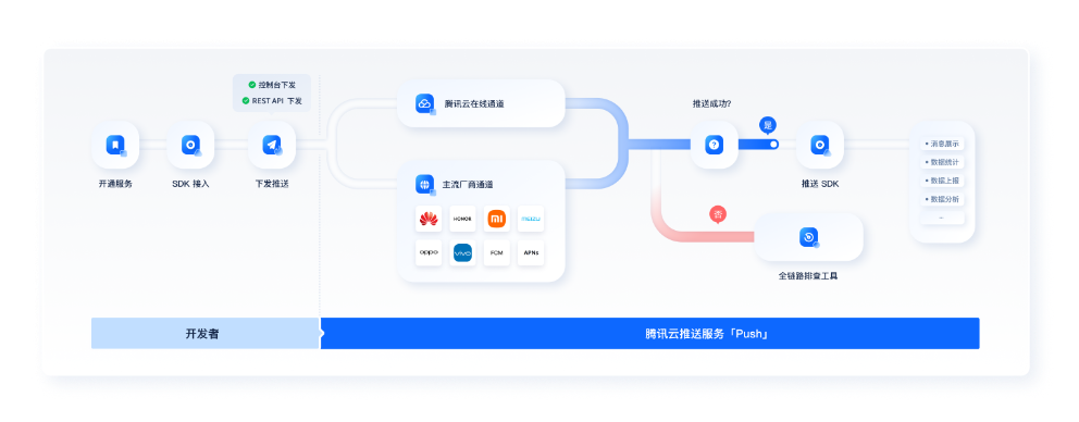 请在此添加图片描述
