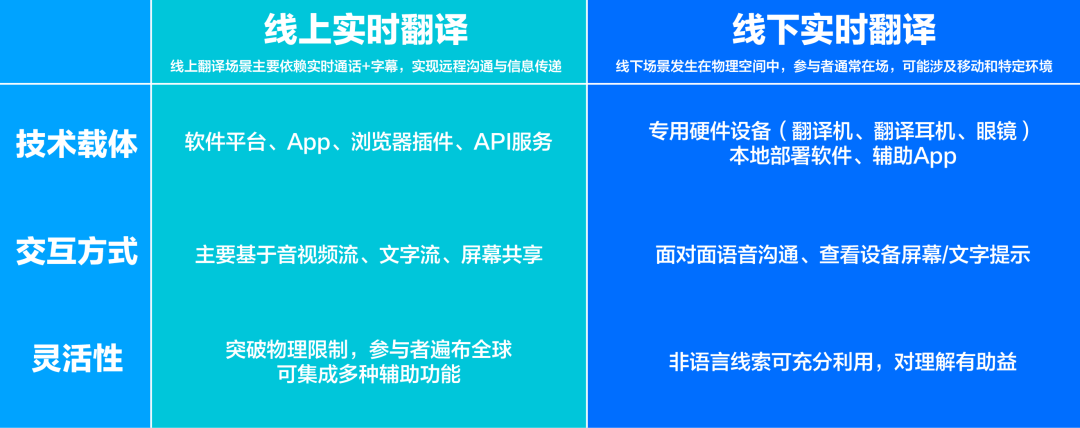 请在此添加图片描述