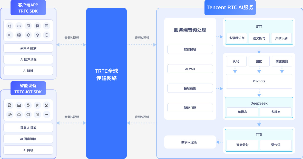 请在此添加图片描述