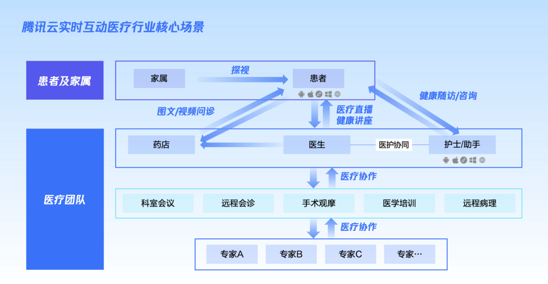 请在此添加图片描述