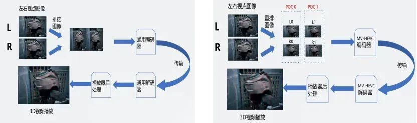 请在此添加图片描述