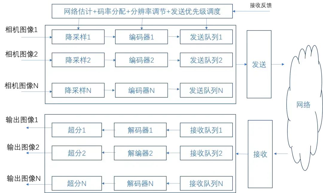 请在此添加图片描述