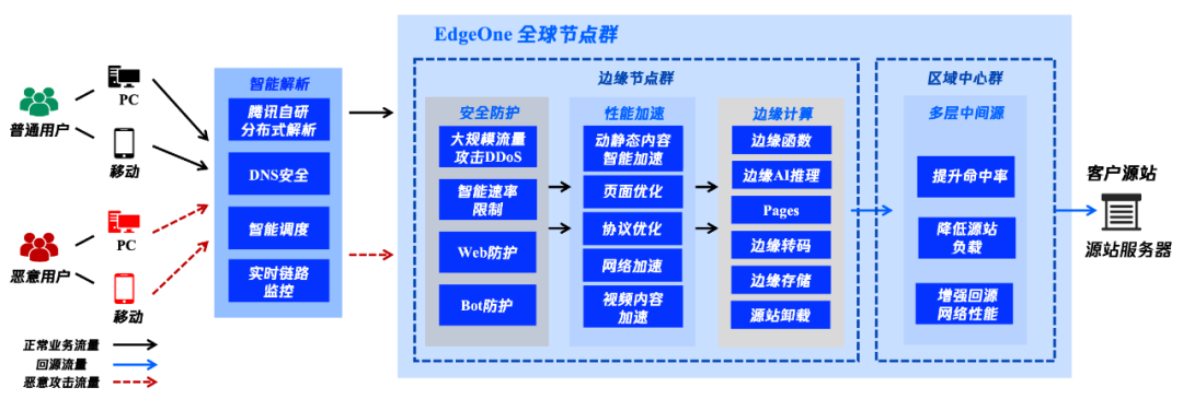 请在此添加图片描述
