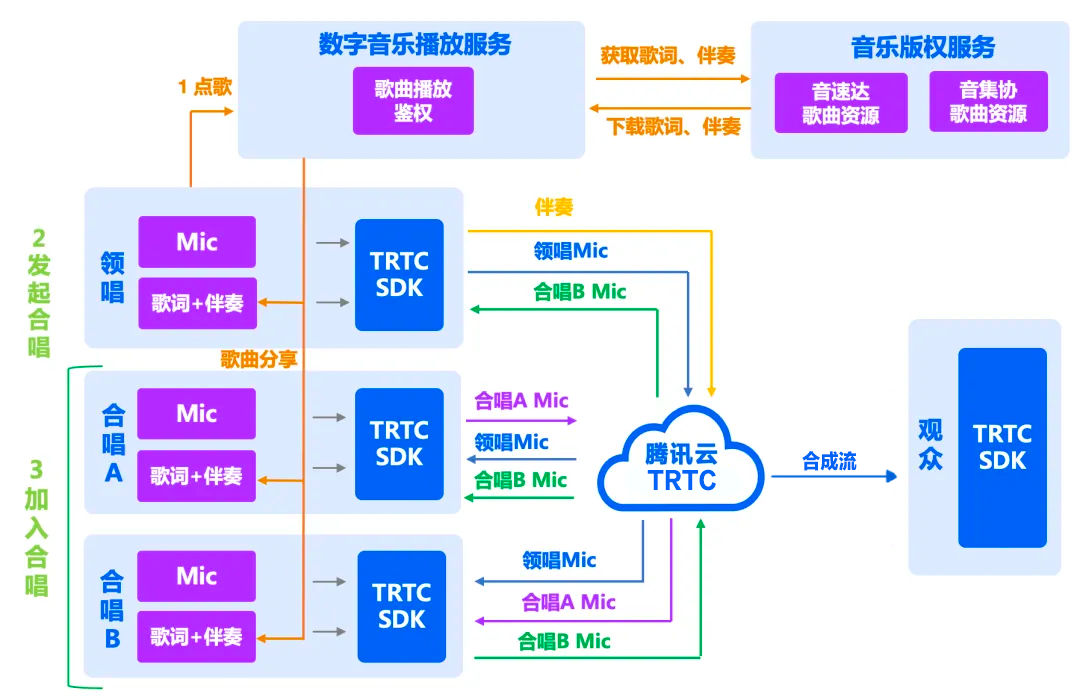请在此添加图片描述