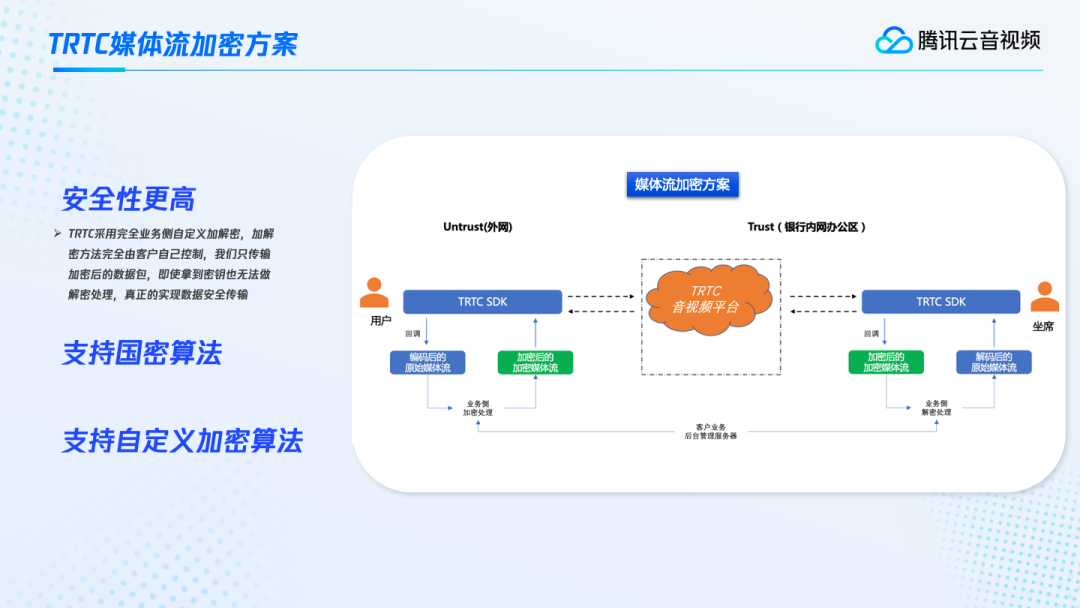 请在此添加图片描述