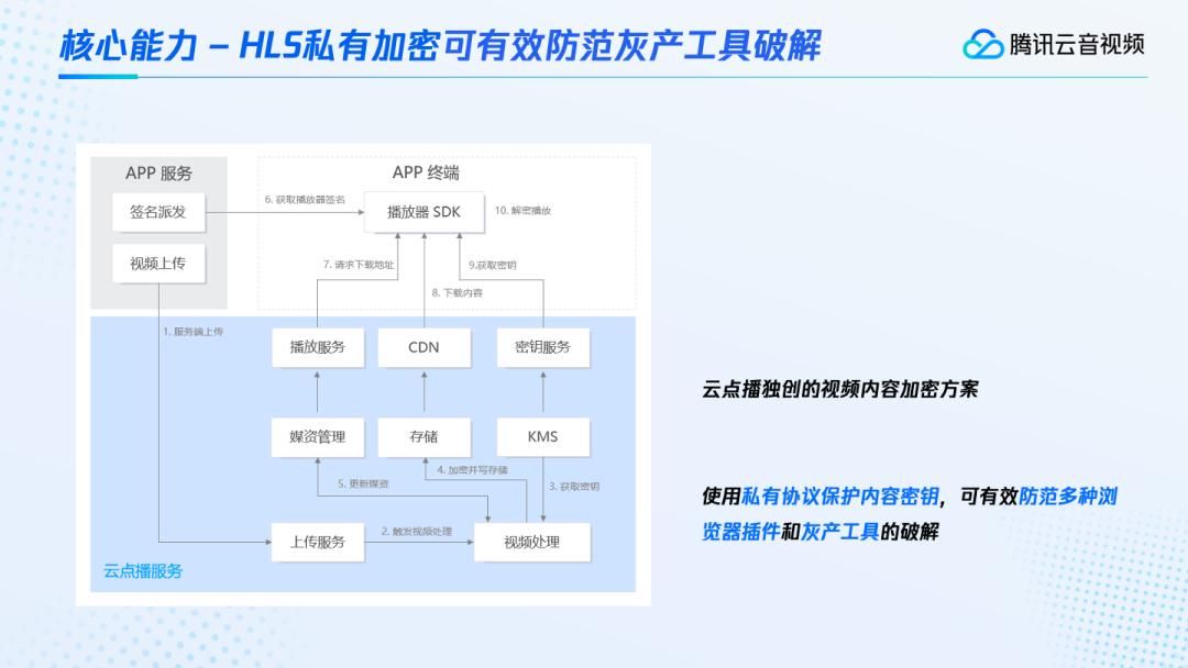 请在此添加图片描述