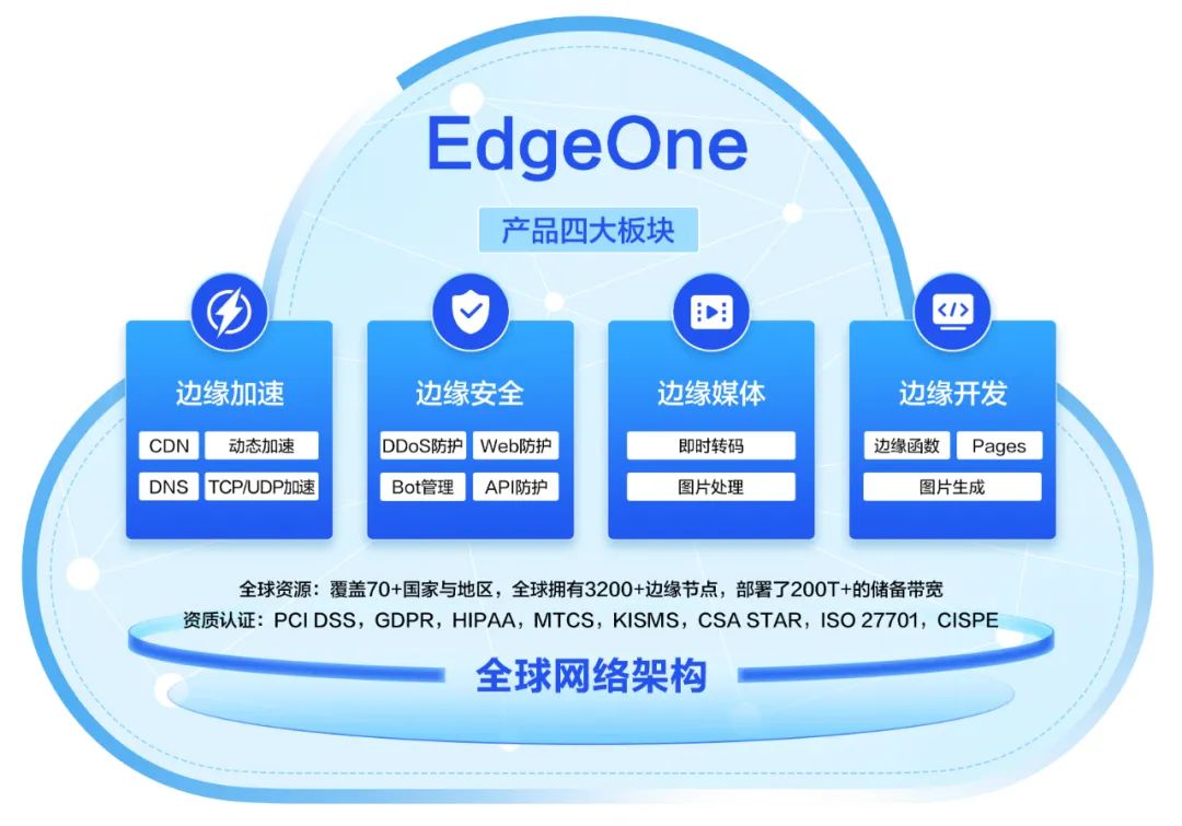 主要贡献者！腾讯云 EdgeOne 产品能力进入 3GPP 最新版国际通信标准-腾讯云开发者社区-腾讯云