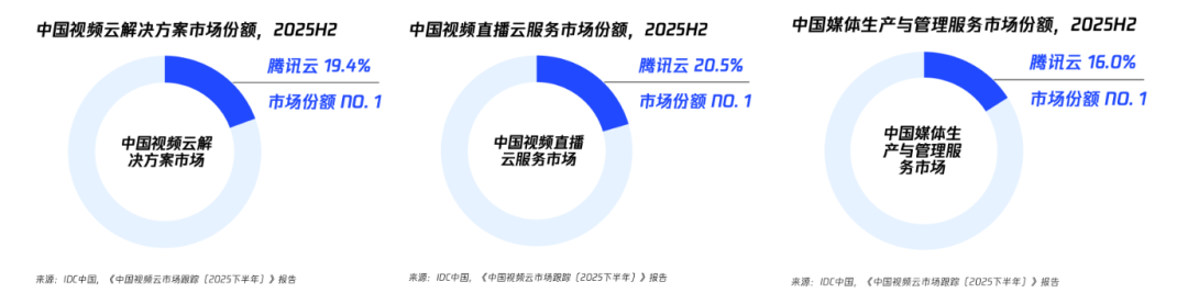 请在此添加图片描述
