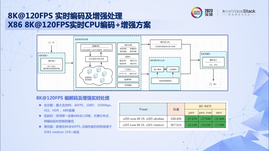 请在此添加图片描述