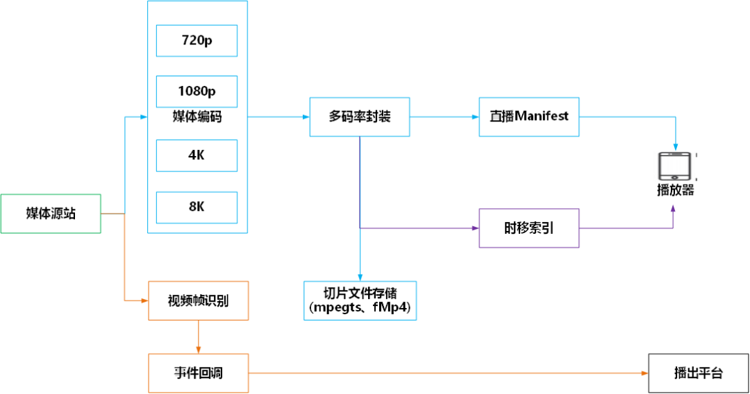 请在此添加图片描述