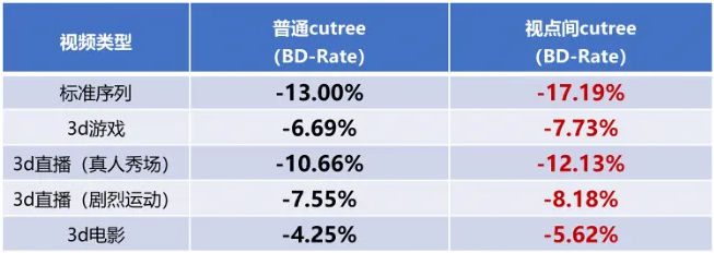 请在此添加图片描述