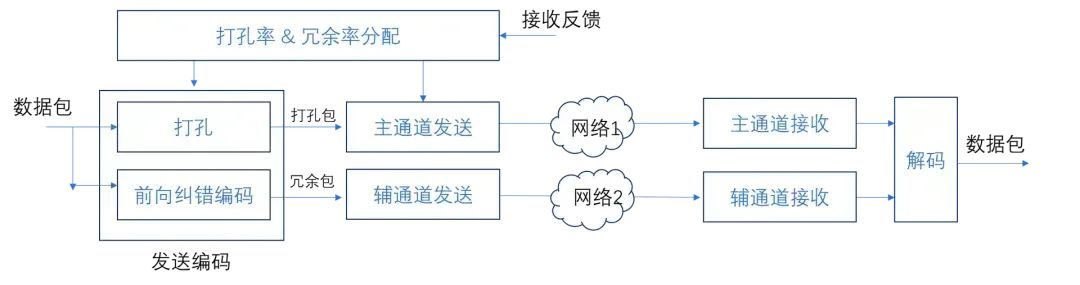 请在此添加图片描述