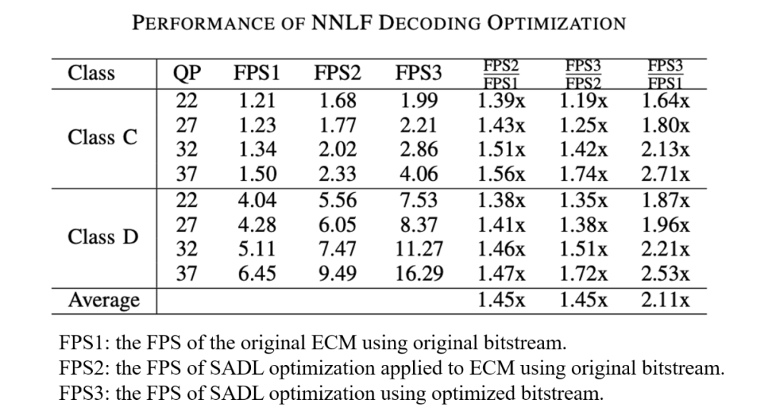 请在此添加图片描述