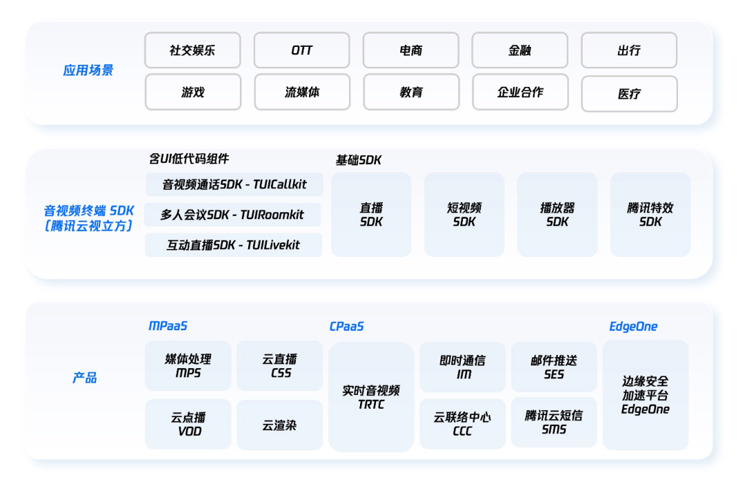 请在此添加图片描述