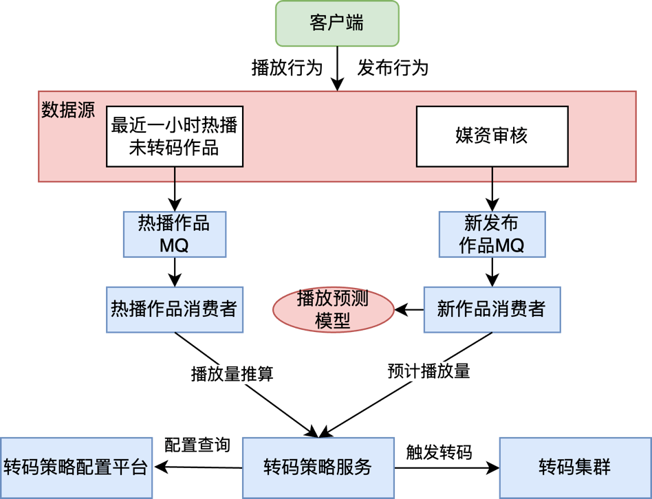 请在此添加图片描述
