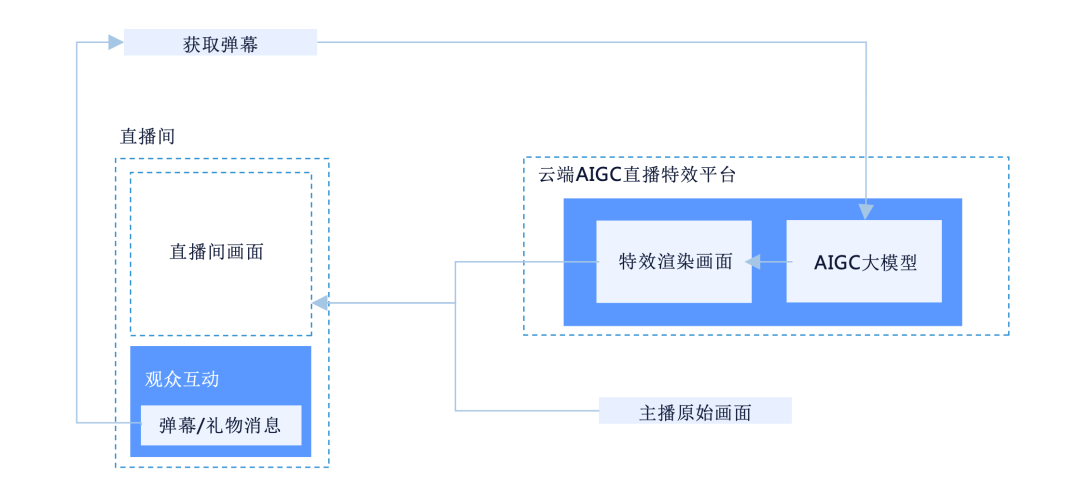 请在此添加图片描述