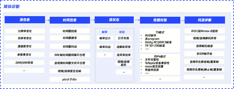 请在此添加图片描述