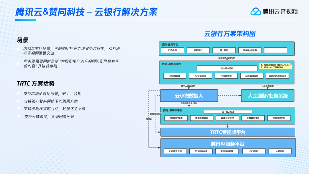请在此添加图片描述