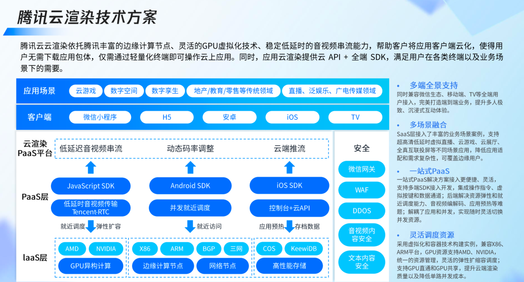 请在此添加图片描述